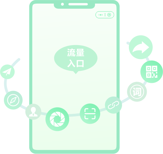 60+流量入口，讓更多客戶找到您